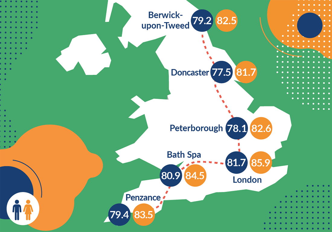 Map showing different life expectancy between men and women in Berwick on Tweed, Doncaster, Peterborough, Bath, London, Penzance